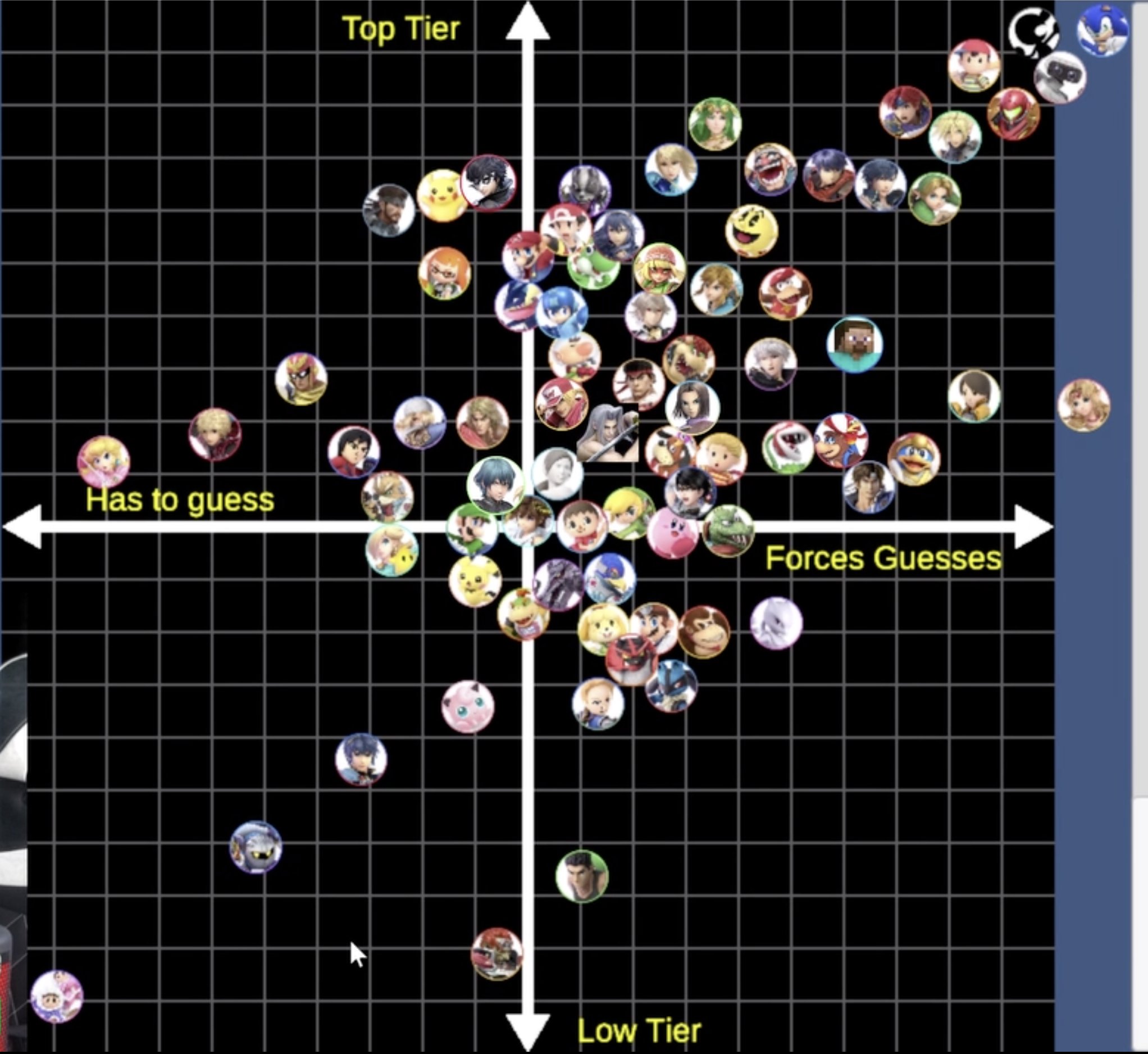 Тир лист хантер х хантер. Tier list. Super smash bros ultimate tier list 2021. Ssbu tier list. Lol tft комбинации.
