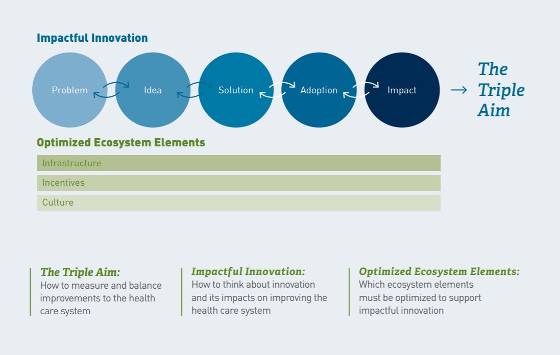 Cambia Grove has created the Health Care Innovation Advancement Framework to measure what matters – the ability for health innovation to make positive impact on the lives of the people, families and communities.  | Cambia Grove buff.ly/3iWxs8S @CambiaGrove