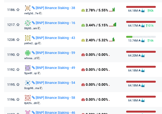 hix_coffeepool's tweet photo. Do you know? If you hold #ada in #binance, most (or all) of your rewards will be wasted.
the exchange has nearly 50% scale in staking, but most of pools were saturated and produce low or 0 return of ada.
NEVER, EVER HODL ADA in EXCHANGES! #cardano #staking #stakingpool https://t.co/vtntzpzFjz