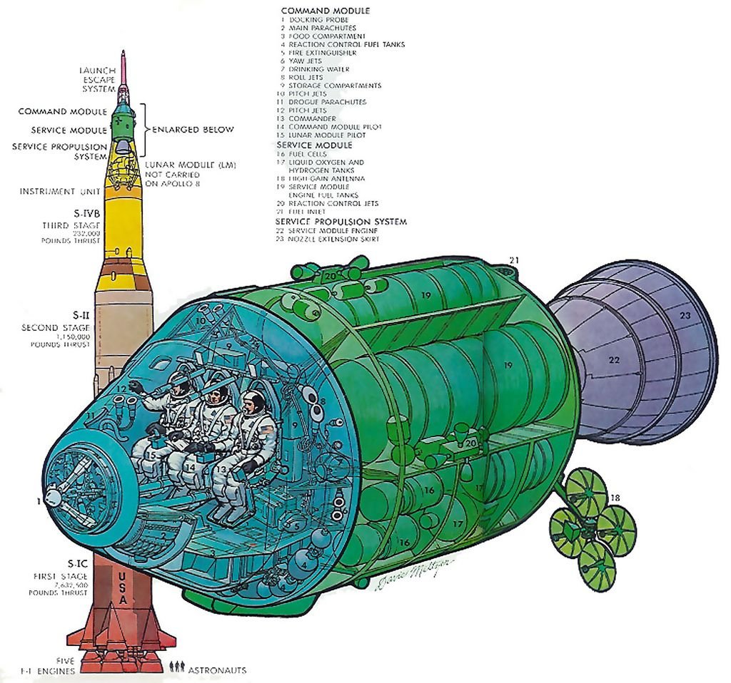 Apollo cutaways. I love space station and other cutaways.