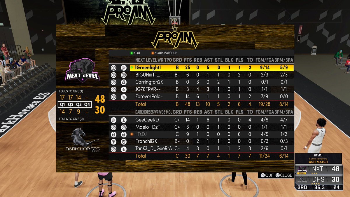 Next Level tweet media