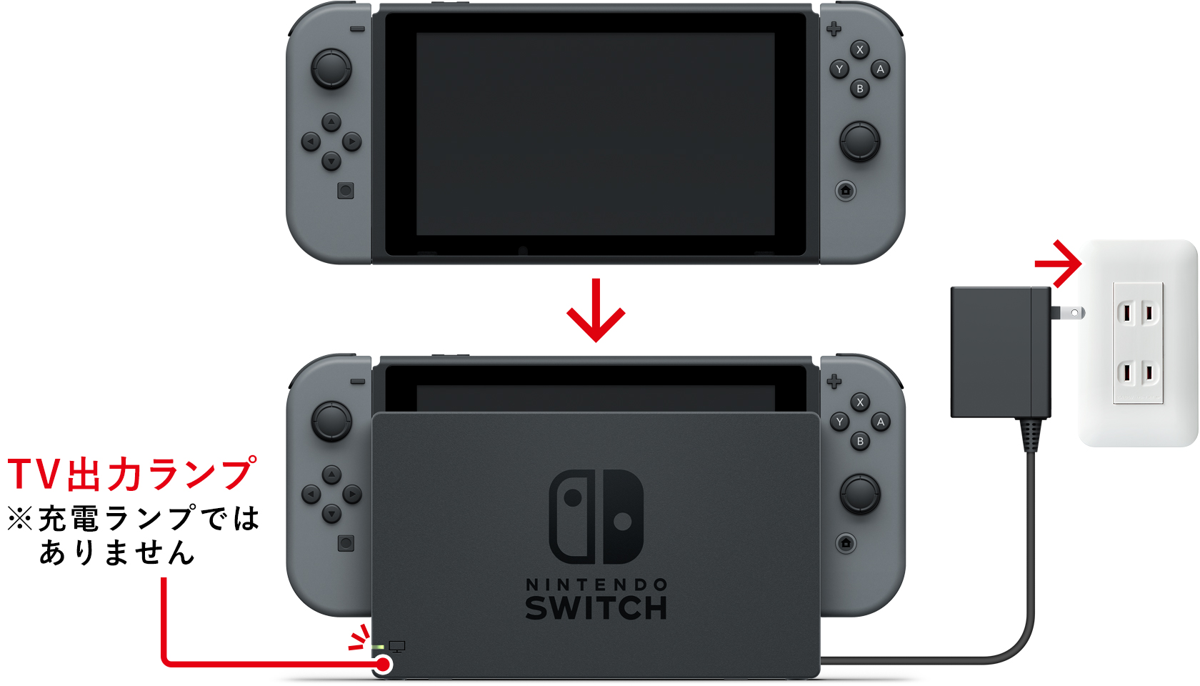 任天堂サポート Nintendo Switchドックの Tv出力ランプ は 充電中であることを表すものではありません Nintendo Switch本体を差し込むと一瞬点灯します テレビに映像を出力しているときに常時点灯します T Co U8nflkgl7i Twitter