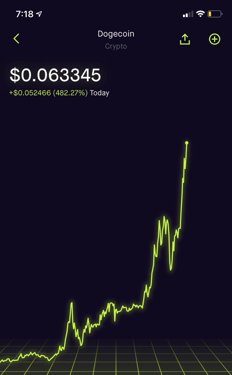 The RISE Continues #dogecoin $0.07 Here We Come. 🚀