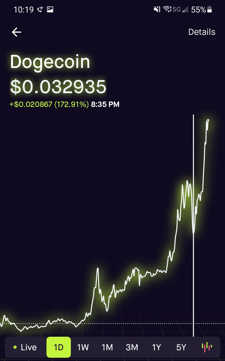 Jcapp73's tweet photo. $DOGE doubled in less than 2 hours.... #dogecoin #dogecointoadollar #Dogecointo1dolar https://t.co/dZArVKYMTu