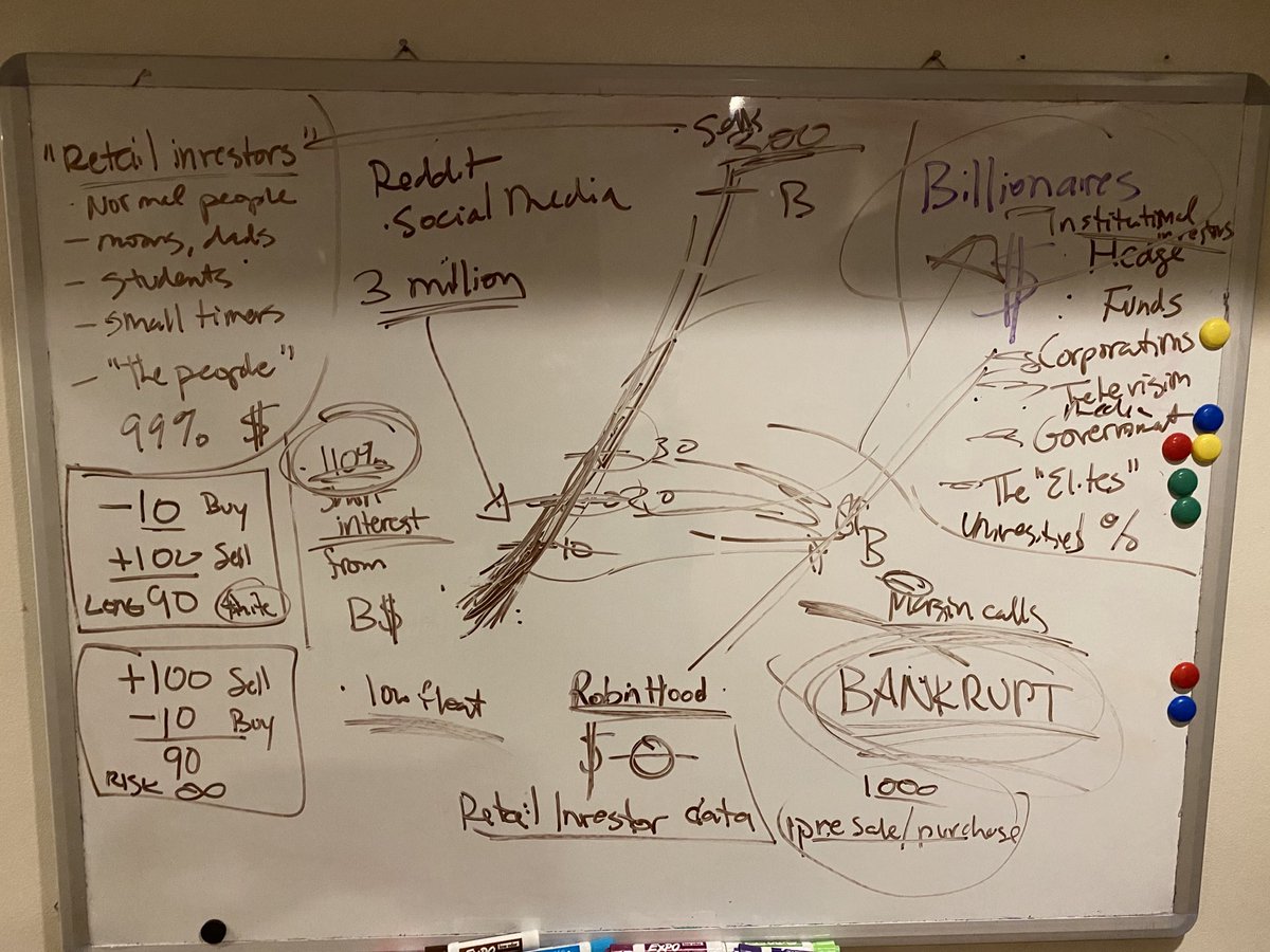 So my son asked what was happening with game stop...two hours later...and a full intro to finance...I think we did it lol