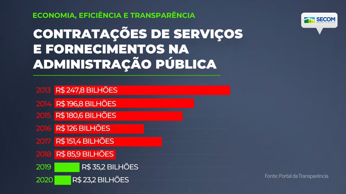 juliovschneider's tweet photo. A esquerda e o corporativismo odeiam Jair Bolsonaro por causa disso. Bem desenhado: https://t.co/RPyFfAFvRo