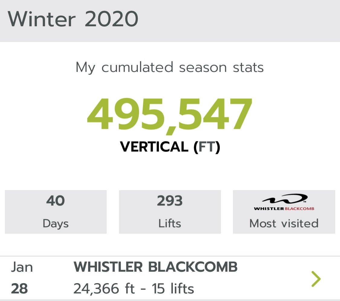 KathiBridge's tweet image. Best day yet - #40. Skiing with my bubble friends as usual. Finished off the day going xc skiing with my daughter and the dog. I’m a bit tired. Bought Tesla first thing and did well on the trade.