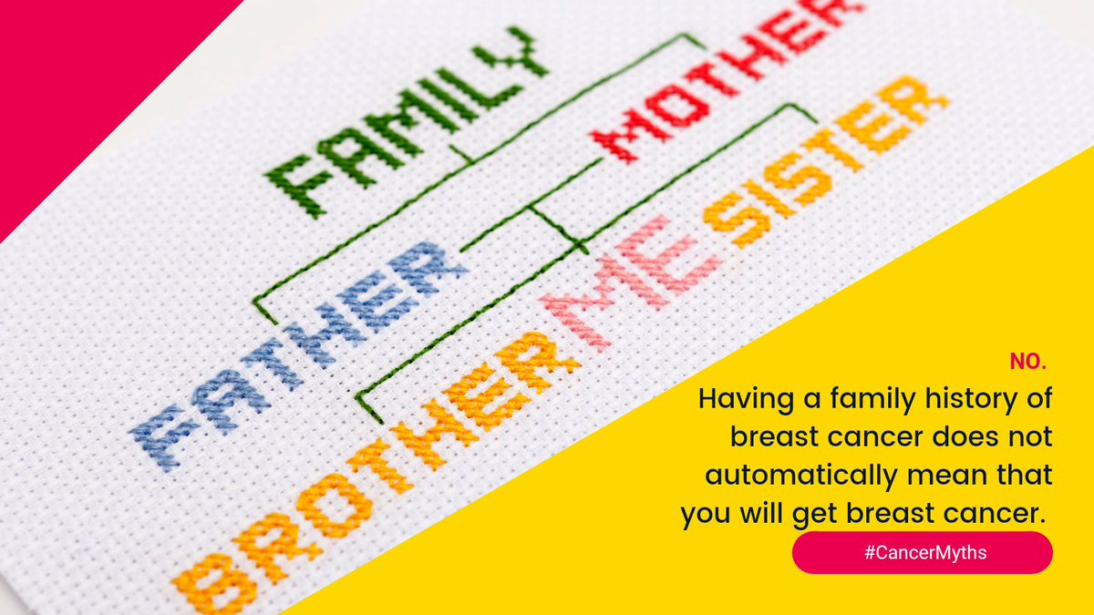 #CancerMyths Having a family history of #BreastCancer doesn't automatically mean you will get it, too. Only 5️⃣-🔟% of cases are linked to heredity/genetics (e.g., BRCA1/2 mutations). But breast CA risk is indeed higher among women w/ affected close blood relatives. #MedEd #bcsm