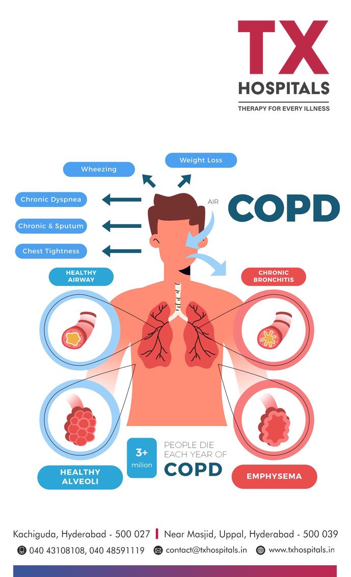 #COPD #copdawareness #Lungdisease #LungDamage #BestPulmonologist #bestmultispecialityinhyderabad #bestlungsspecialistinhyderabad #bestpulmonologistinhyderabad #LungsHealth #pulmonologist #txhospitals #BestHospitalsinHyderabad #BestPulmonologyHospitalsinHyderabad