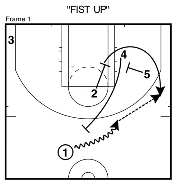 ScoutWithBryan's tweet image. The Warriors have run the exact same play at the end of every quarter for like 6 years, and still get great shots out of it. Everyone knows what’s coming. Great example that it’s far more about execution than what you run #DubNation  #TeamFastModel