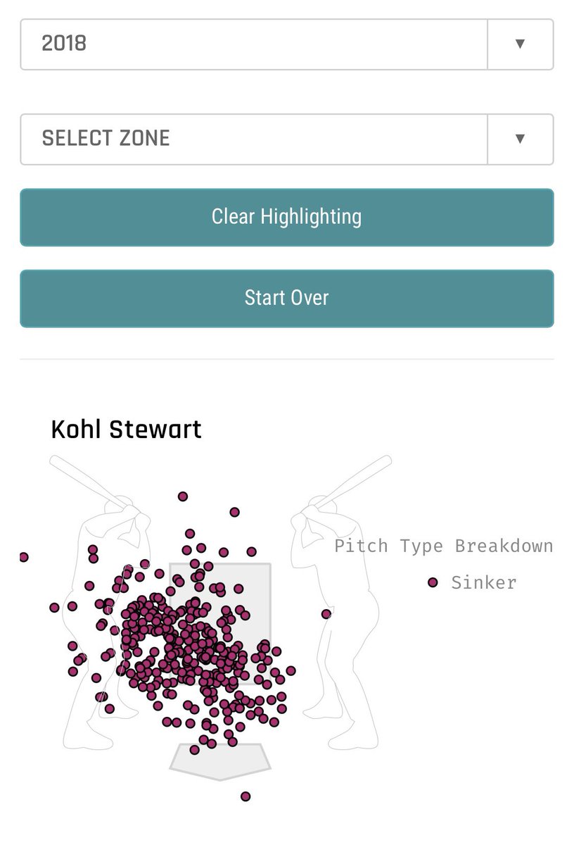 I don’t think the Cubs know whether a slight shift on the rubber will matter either. But here are the 2018 and 2019 charts of him throwing the sinker. Did the 2018 spot help him stay armside (and more importantly: miss armside) better? I bet they’ll find out.