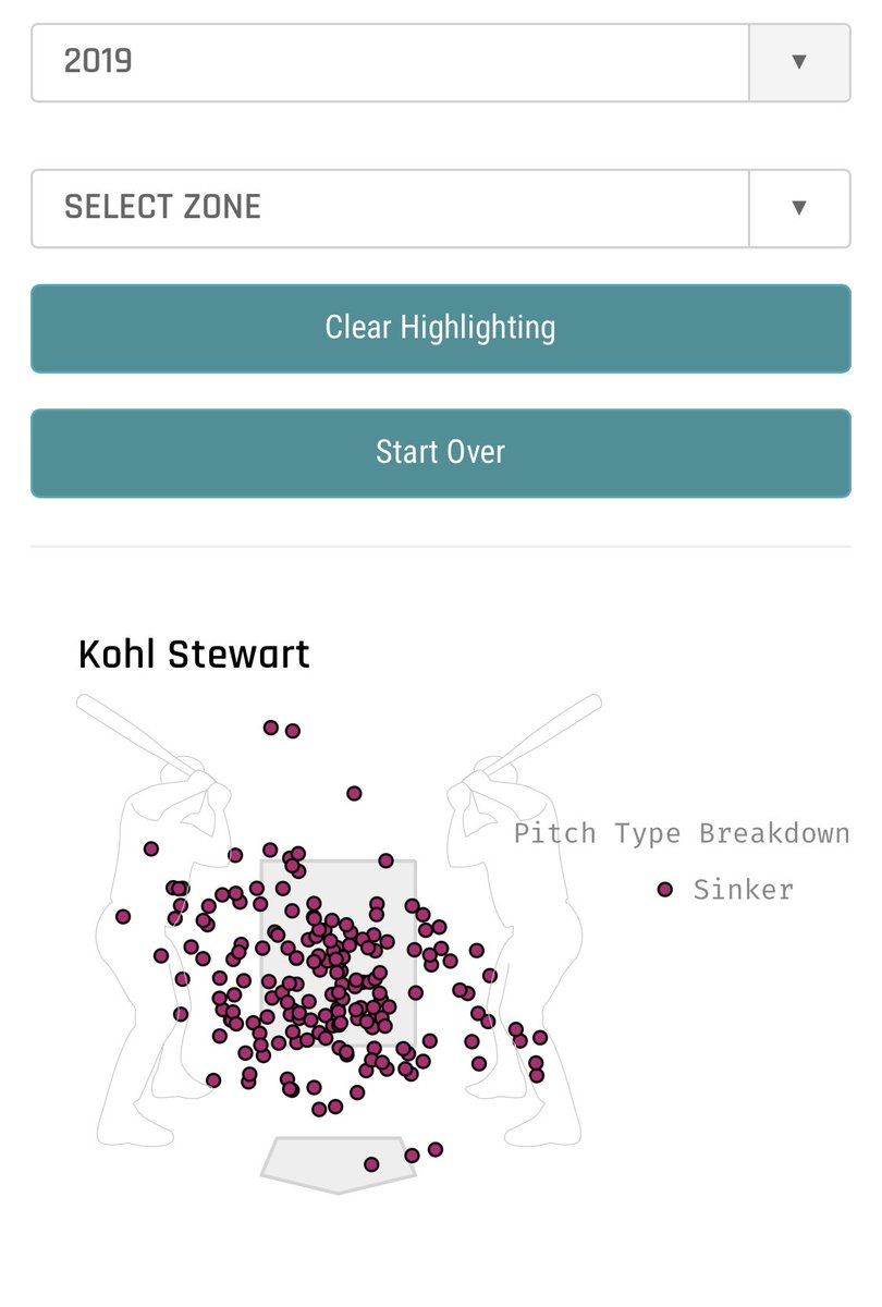 I don’t think the Cubs know whether a slight shift on the rubber will matter either. But here are the 2018 and 2019 charts of him throwing the sinker. Did the 2018 spot help him stay armside (and more importantly: miss armside) better? I bet they’ll find out.