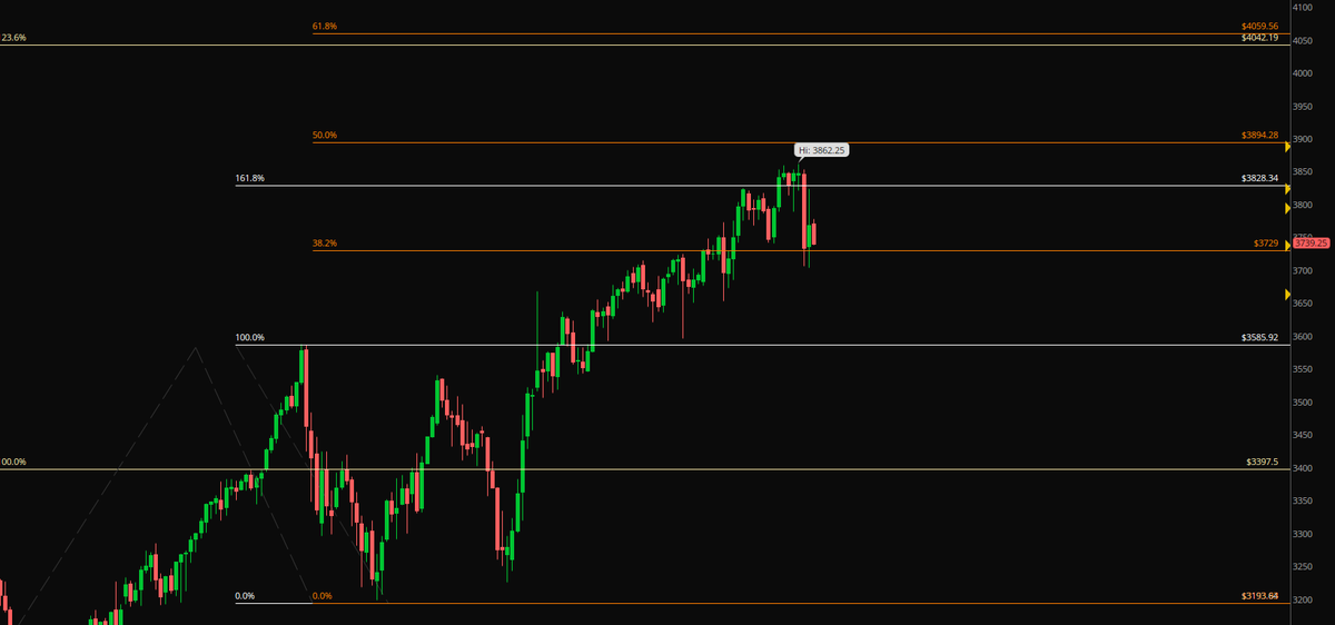 BMC_Capital's tweet photo. $ES_F $SPX $SPY

Some upper targets and Fib levels I'm keeping an eye on,
Simplicity is key for me, Keep things clean don't overdue it and ALWAYS manage risk accordingly... https://t.co/1bnczV7FP4
