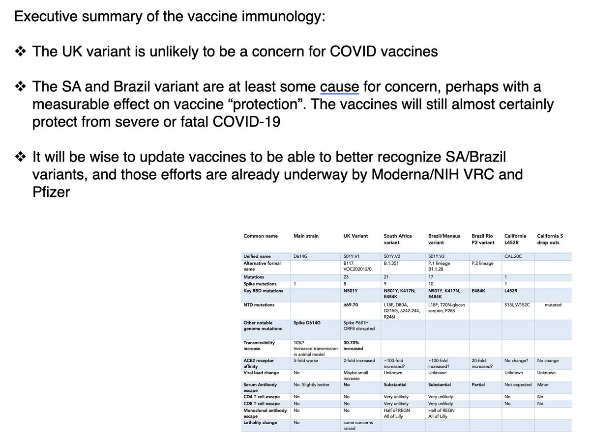 10/ Next:  @profshanecrotty, professor  @ljiresearch, w/ overview of variants. Executive summary below: UK variant not a concern re: vaccine efficacy; less sure re: South African & Brazilian variants. He thinks its wise to re-tool vaccines in case there's a major drop in efficacy.