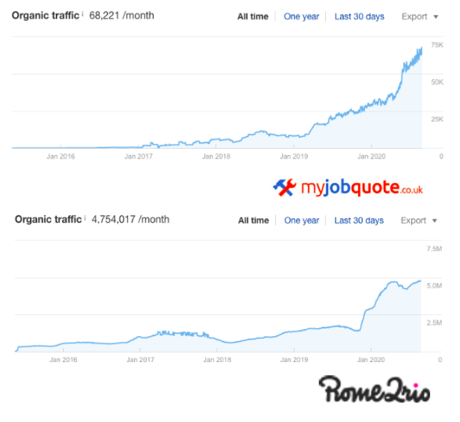 And they're usually rewarded.