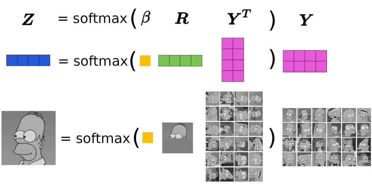 Johannes Brandstetter (@jo_brandstetter) on Twitter photo Our paper "Hopfield Networks is All You Need" is accepted at #ICLR2021. Time to give some talks :) I am very honored to present our research today at the great platform of <a href="/ml_collective/">ML Collective</a> <a href="/savvyRL/">Rosanne Liu</a> (mlcollective.org/dlct/). Our paper "Hopfield Networks is All You Need" is accepted at #ICLR2021. Time to give some talks :) I am very honored to present our research today at the great platform of <a href="/ml_collective/">ML Collective</a> <a href="/savvyRL/">Rosanne Liu</a> (mlcollective.org/dlct/).