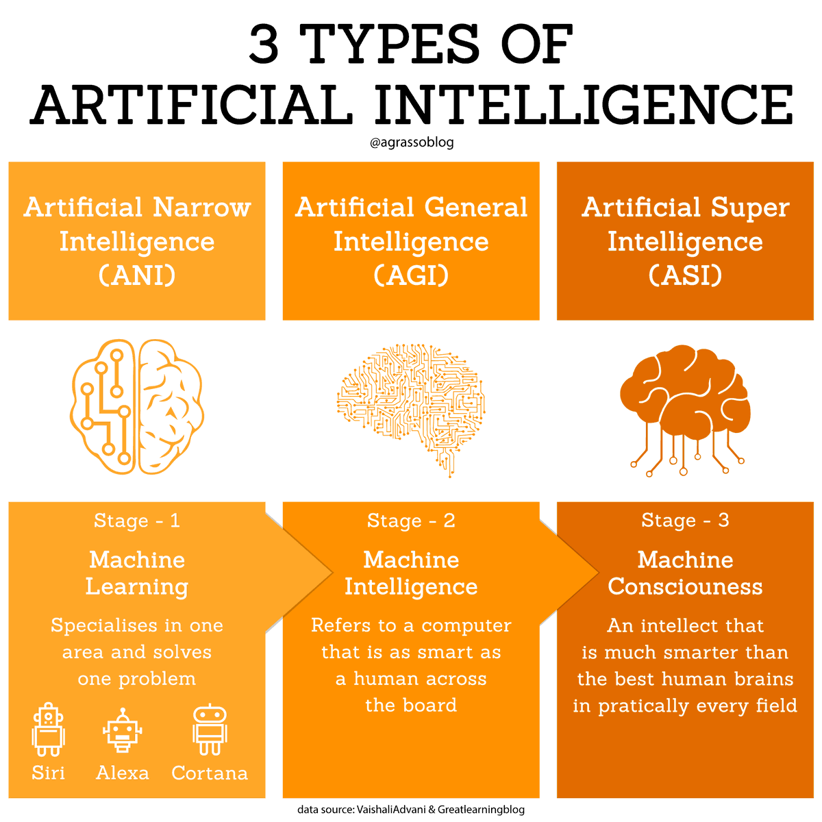 LindaGrass0's tweet image. Unlocking the potential of Artificial Intelligence, great things can happen. {Infographic} &amp;gt;&amp;gt; @antgrasso via @LindaGrass0 #AI #ML #BigData #NeuralNetworks #Tech #DigitalTransformation