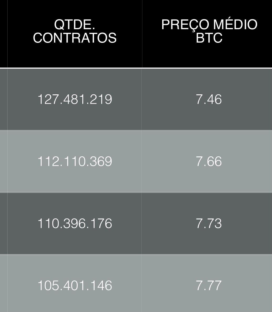 irbr3allin2's tweet photo. Impressionante a quantidade de short!

São 127 milhões de ações nesse momento. Uma briga gigantesca entre comprador e vendedor.

⭐️O grupo do Telegram esta em quase 40 MIL PESSOAS, parabéns pela união de todos, e por essa ideia incrível. 

Bom dia a todos e excelente pregão. https://t.co/HK3QMVqzbk