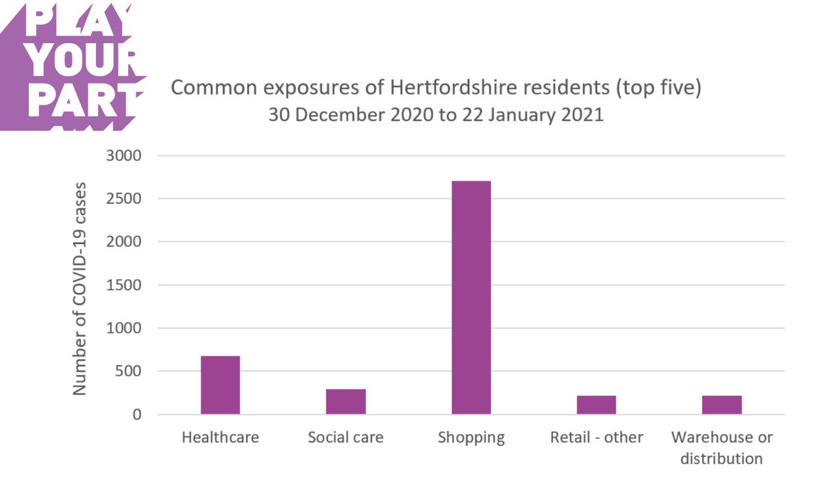 Hertfordshire County Council tweet media