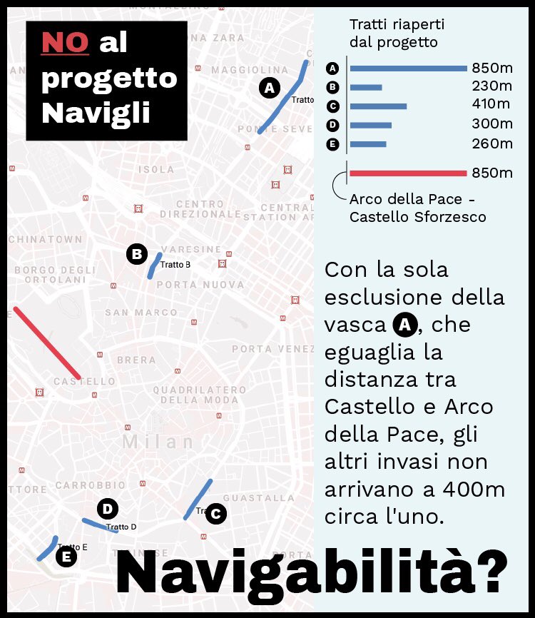 Max_Mainardi's tweet photo. @abuzzo3 #BeppeSala cerca un escamotage per riproporre il suo bislacco #ProgettoNavigli per la rivalutazione immobiliare del centro di #Milano? https://t.co/YZ090OYsr1