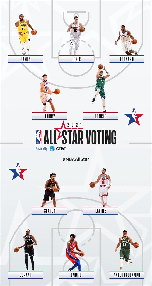 Tyler_James_55's tweet photo. @CollinSexton02 you made my All-Star vote! Keep balling out and Roll Tide Roll! Definitely buying a jersey as soon as I can of yours! https://t.co/P5Yt7ige2K