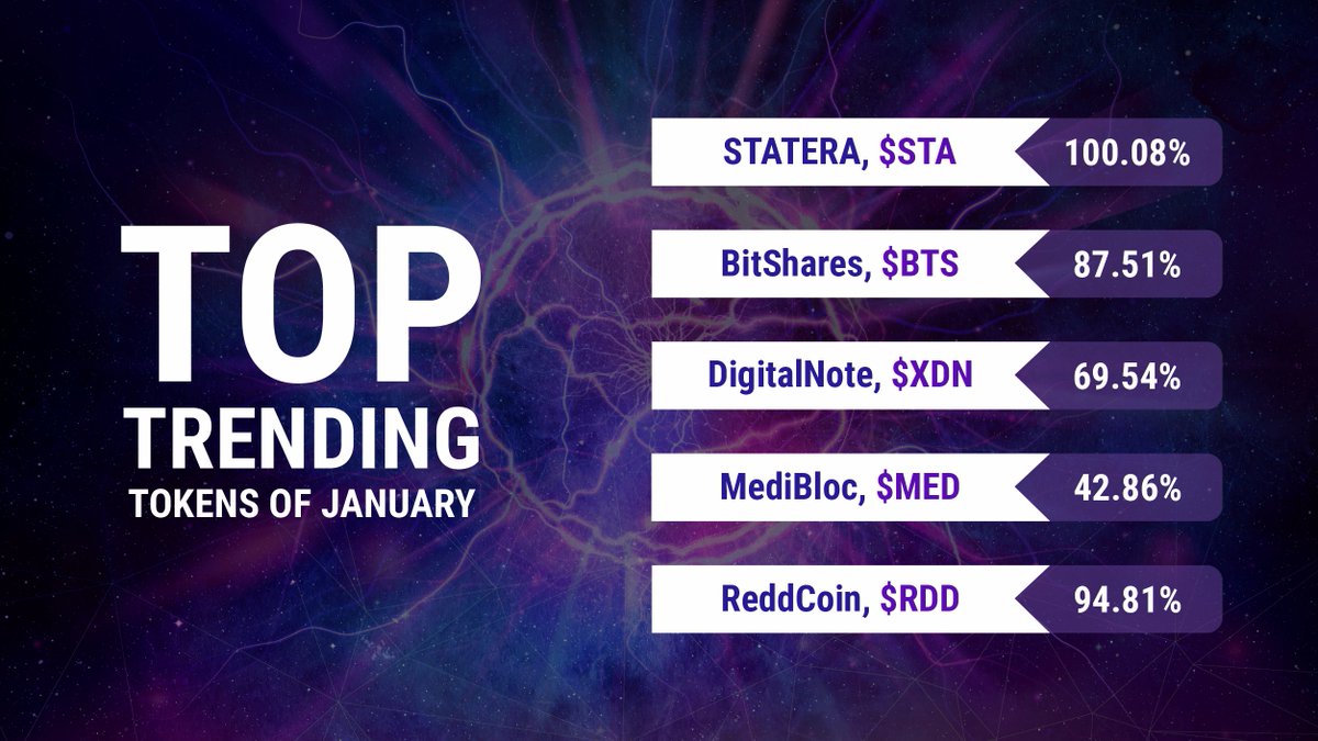 Digitalnote Hashtag On Twitter