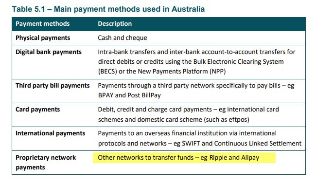 WKahneman's tweet photo. The Australian government lists #Ripple as an example of a type of "main payment method"  in a recent paper on consumer data rights.
https://t.co/TgPoqQ0kWS https://t.co/MemPyXWTmm