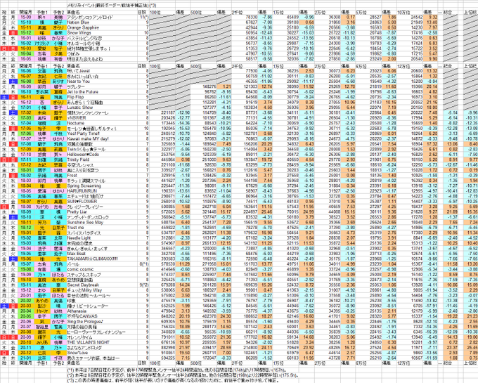 Starlight Checker Starlight Check Page 2 Twilog
