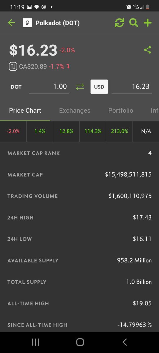 Alqey's tweet photo. @TheRealJoshBaer I have been in Crypto for about a year now, and should probably be able to send you some links, but I don't have any haha sorry man, Download Coin Gecko, shows you pretty much every currency, sorry I can't help you any further,  I pretty much just learned on Crypto Twitter https://t.co/RpMHY2fFlb