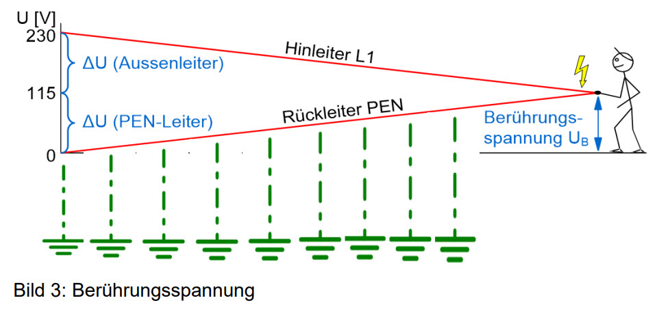 AndreMoser2's tweet photo. Fachbericht: Messung und Dokumentation des
Erdungswiderstandes 
https://t.co/Lh8IM3DNoc https://t.co/IQ269H2uRy