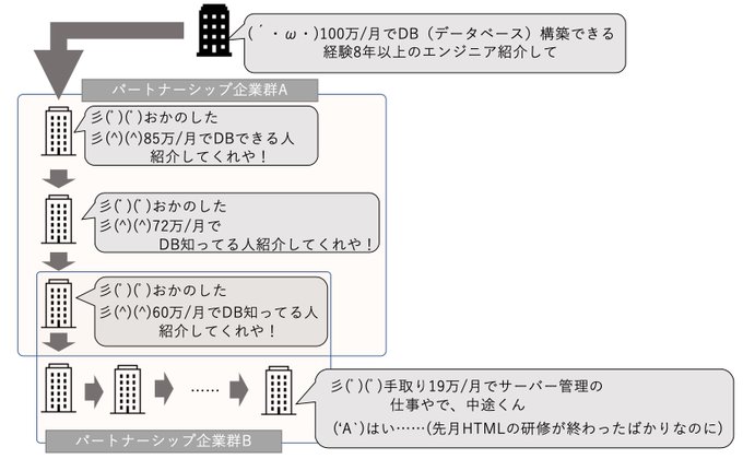 くろこげさん の最近のツイート 2 Whotwi グラフィカルtwitter分析 くろこげさん の最近のツイート 2 Whotwi グラフィカルtwitter分析