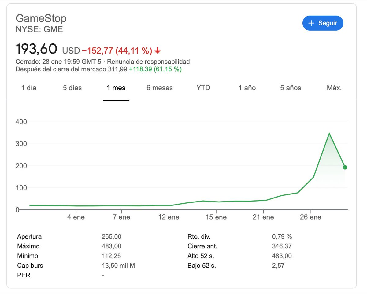 Fondos de inversión influyen en las cotizaciones para generar beneficio especulativo diariamente. Gamestop desnuda el sistema, ahora especulamos todos coordinados en <a href="/reddit/">Reddit, Inc.</a>: ¿Reinventaremos este capitalismo financiero para crear valor real para todos? | bit.ly/36p0okD