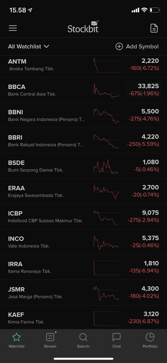 Ngeri Belum Imlek, udah pada merah semua. 🧐🧐.
