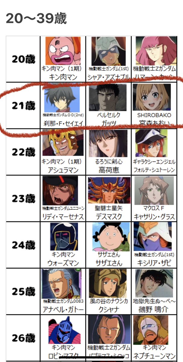 アイリス アニメ 最新情報まとめ みんなの評価 レビューが見れる ナウティスモーション 18ページ目