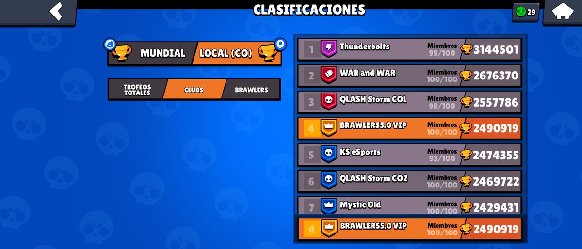 Una meta cumplida mas, llegamos a ser el club top 4 en Colombia gracias al apoyo de todos nuestros integrantes. 👍💪💪💪