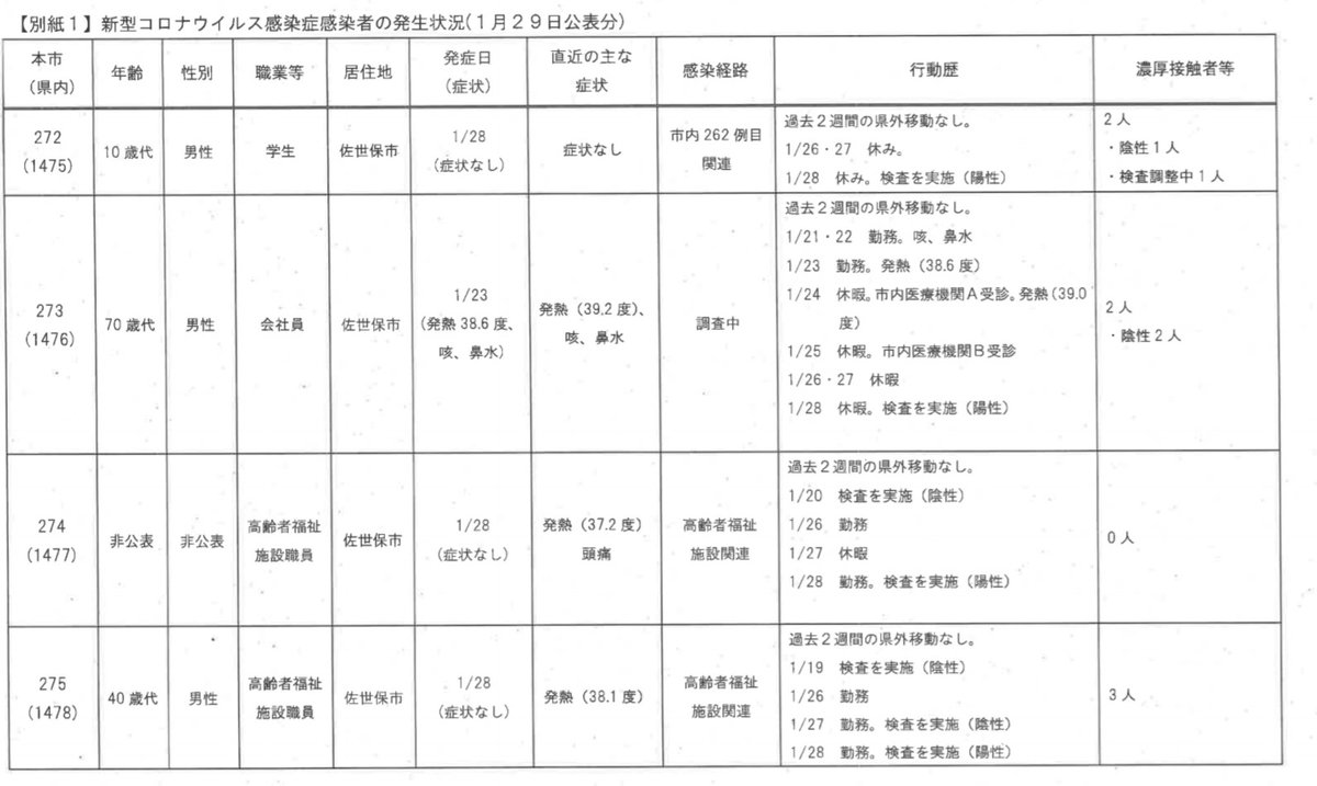 保育園 佐世保 ステーション