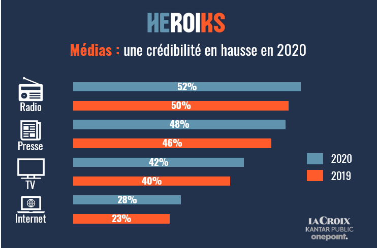 JeromeMONANGE's tweet photo. Top story today @HeroiksGroup: 'At a glance by @HeroiksGroup : L'actu #media & #Digital de la semaine en un coup d'œil🧐
📌#SocialMedia #reseauxsociaux #Facebook #Pinterest #YouTube #WhatsappPrivacy #instagram #snapch… https://t.co/yhxZYgYSP4, see more https://t.co/Q12gOOlQF2