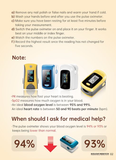 Bpm range pr normal What is