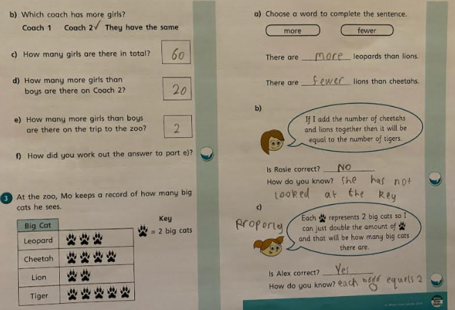 y3_bps's tweet photo. Look at this awesome pictograms work from the 3BG home learners - fantastic efforts!๐ @BirchfieldsPS #homelearningBPS https://t.co/hiIsQdUTF3