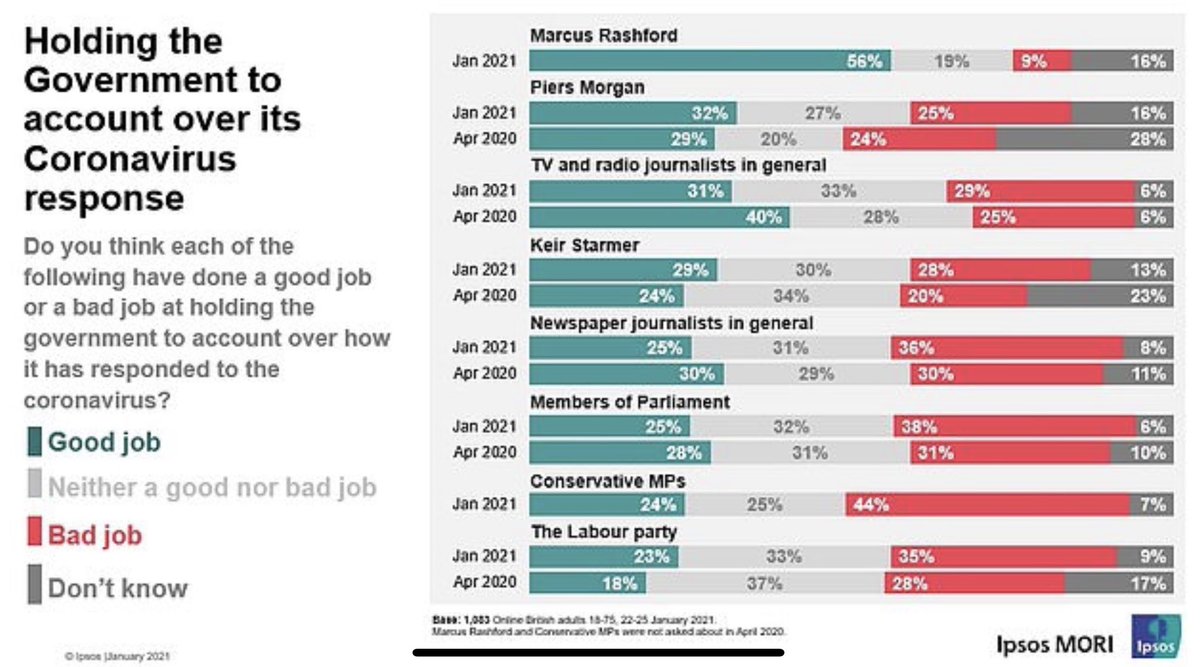 Piers Morgan tweet media