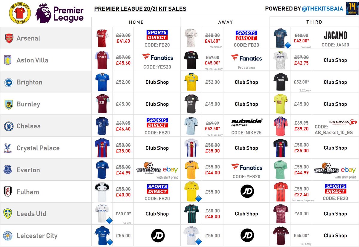 premier league kit sales