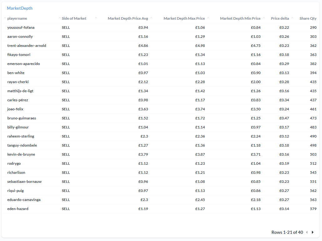 Thinnest walls in top 200 ran at 08:39 today