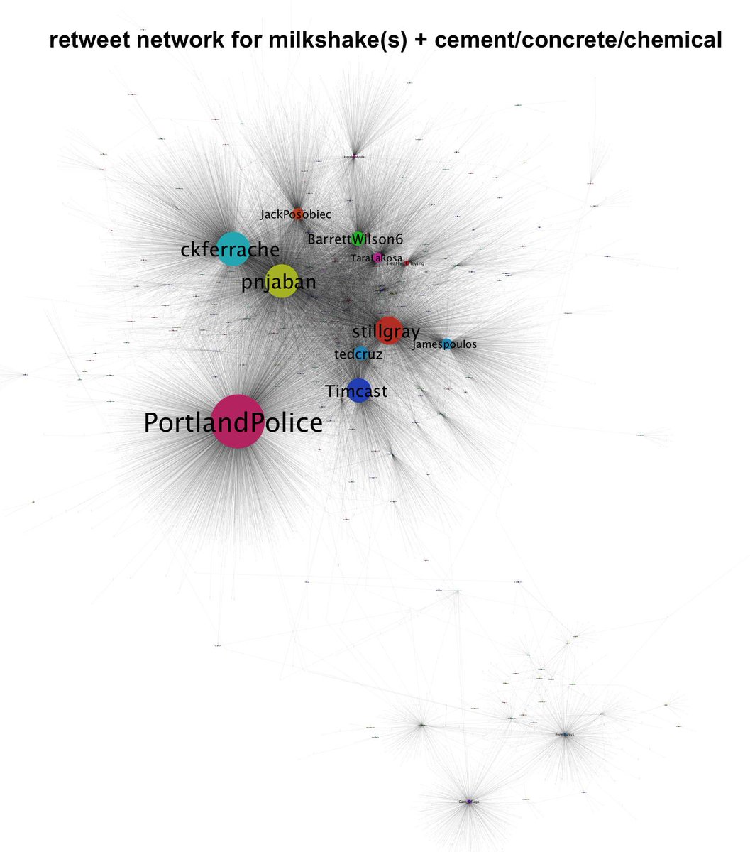 This disinformation by Portland Police about cement milkshakes was propagated across the country by right wing media and most far right propagandists like  @JackPosobiec  @Timcast  @FoxNews  @AnnCoulter,  @stillgray,  @tedcruz, Proud Boys and even many liberal media outlets 3/