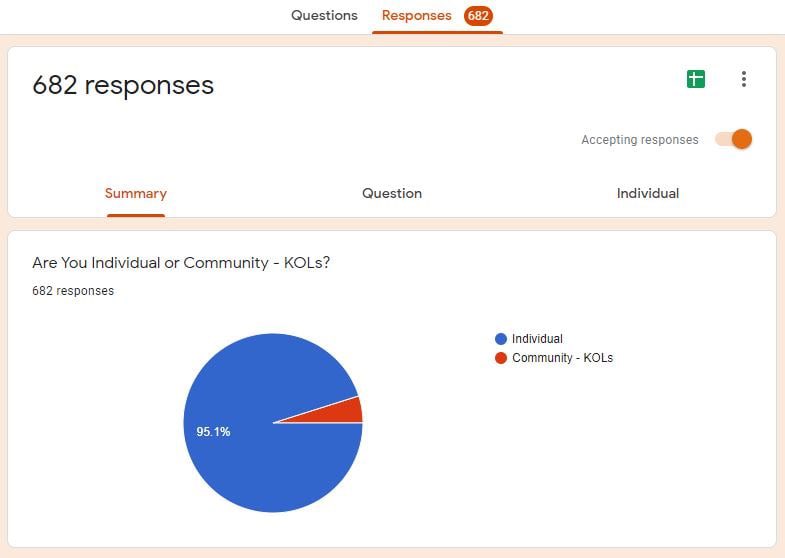 foxswap_defi's tweet image. Thank you for the positive responses on our private sale round.

Check email from us to not miss the opportunity to participate in the private sale round. Email was sent from: support@foxswap.exchange

For more details, check out: medium.com/@foxswap/updat…