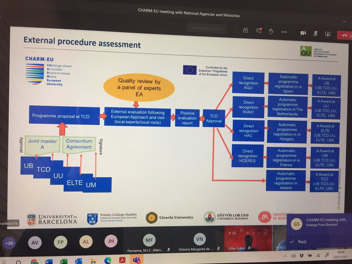 maria_kelo's tweet photo. Participating in meeting of the @charm_eu #universityalliance regarding the #qa of its first joint programme with the #europeanapproach. Fantastic to see this leap of faith in the alliance and excellent collaboration between four @ENQAtwt agencies to make this happen! https://t.co/qUjBYfVnWH