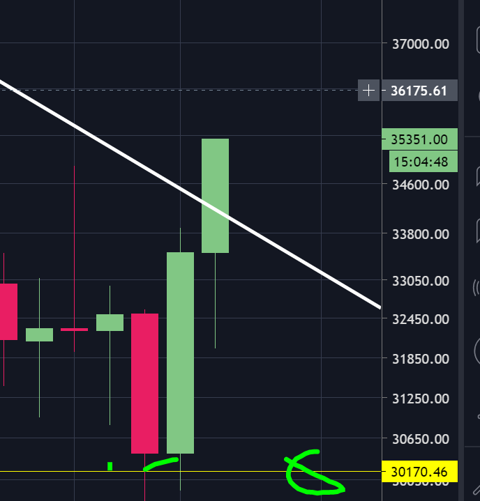 Ivan on Tech 🍳📈💰 Head Trader @ Bullmania tweet media