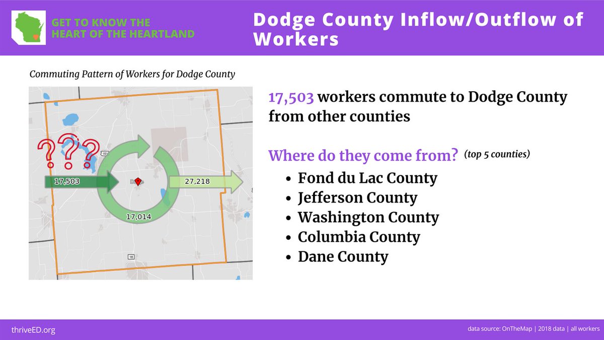 Thrive_ED's tweet photo. 17,503 workers commute to Dodge County from other counties

Where do they come from? https://t.co/bRvWKJg0i0