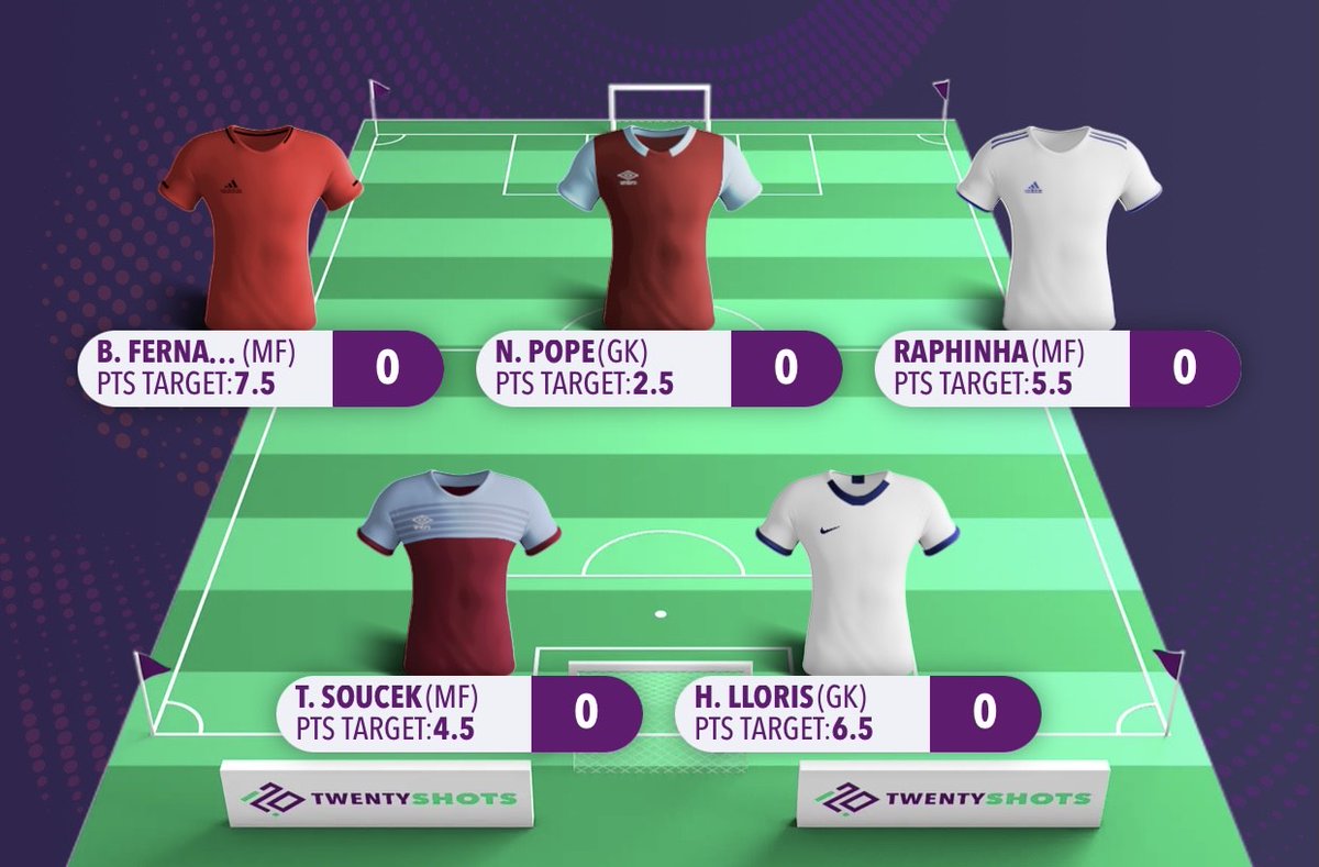 Here is my Fantasy5 team for the week! No team has conceded fewer big chances away than Spurs so Lloris has a good chance of beating his predicted score of 6.5. No keeper has accumulated more FPL points this season than Pope so he is a decent shout to outscore 2.5 points too.