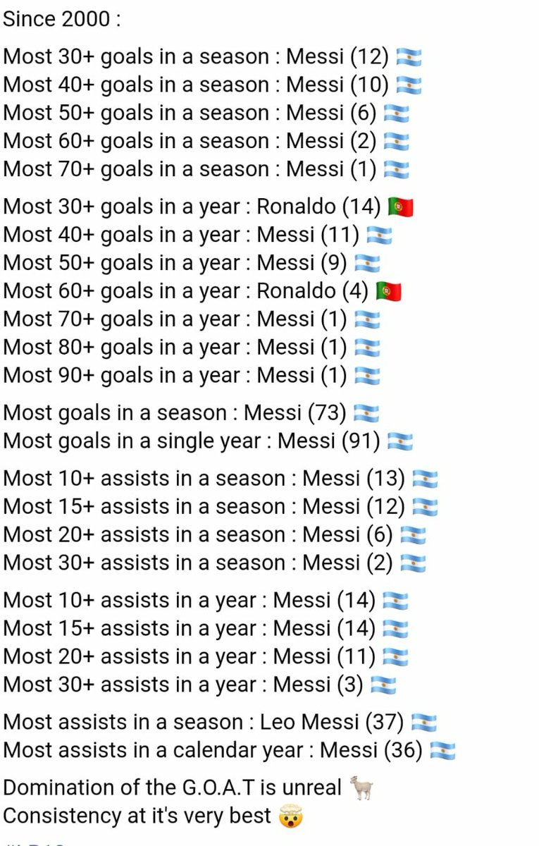 Still don't believe me? Here's a few stats that illustrates just how ridiculously good Lionel Messi really is