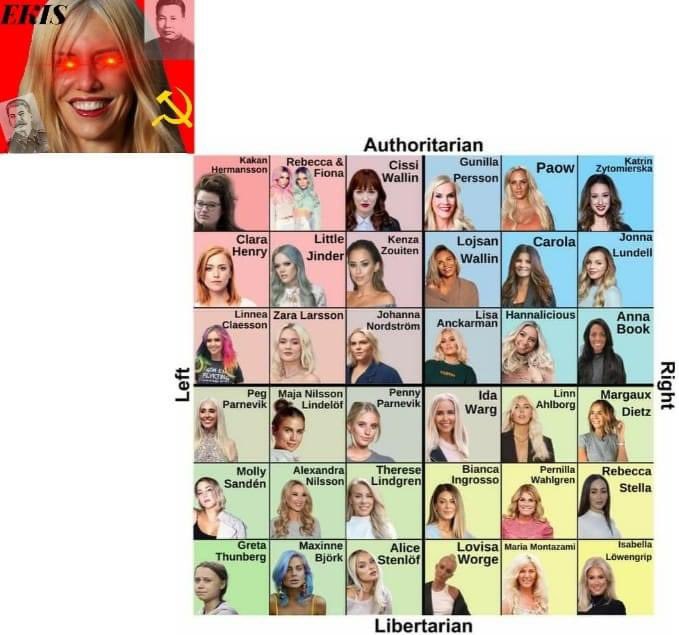 ”Vilken influencer är du” 2.0